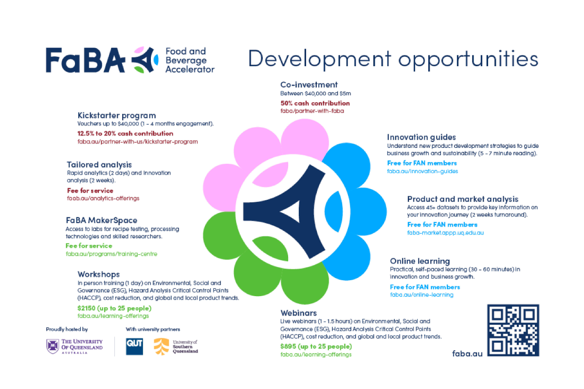 Faba Examples Engaging with FaBA - Food and Agribusiness Network (FAN)